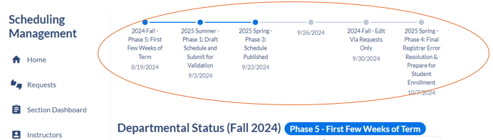 Term phases in Coursedog