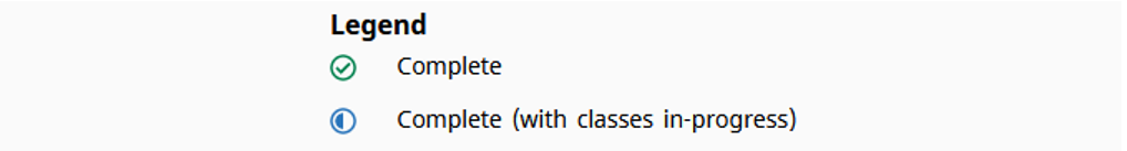 Graphic showing "complete" legend