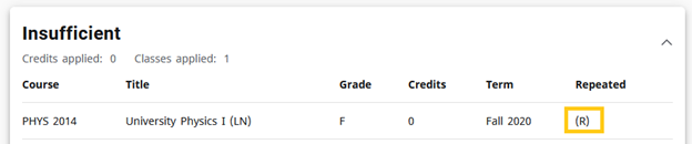 Graphic showing insufficient repeated courses