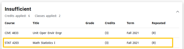 Graphic showing insufficient repeated course