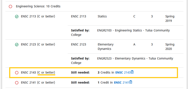 Graphic showing example of what is still needed