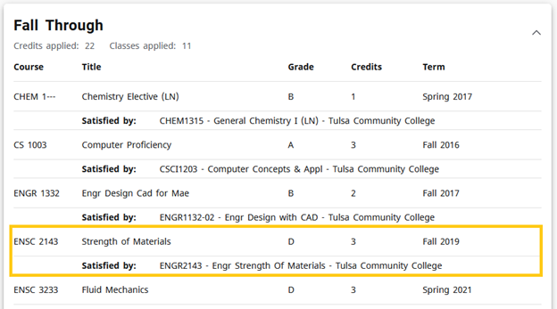 Graphic showing course in this example