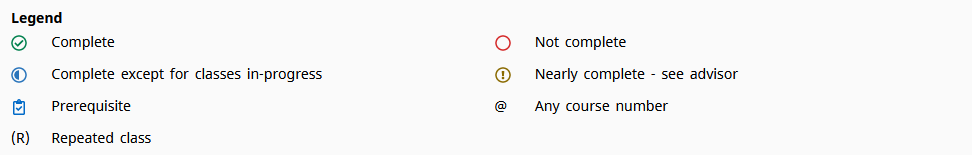 Graphic showing color coding