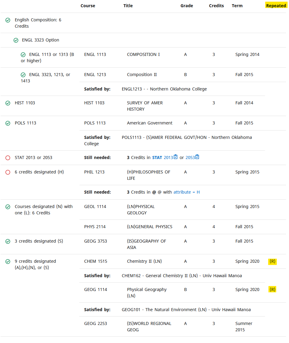 Graphic showing repeated courses