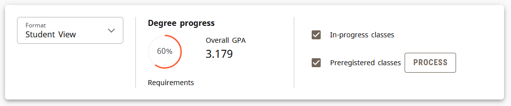Graphic showing progress circle