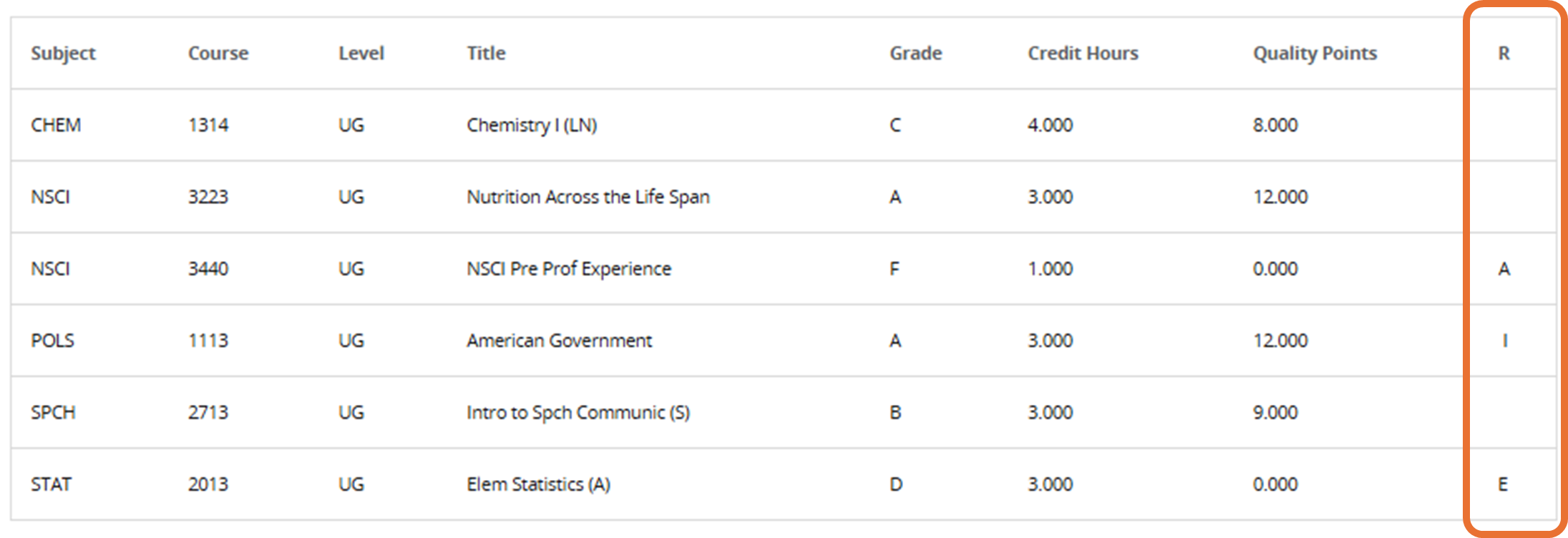 Screenshot showing column labeled "R"